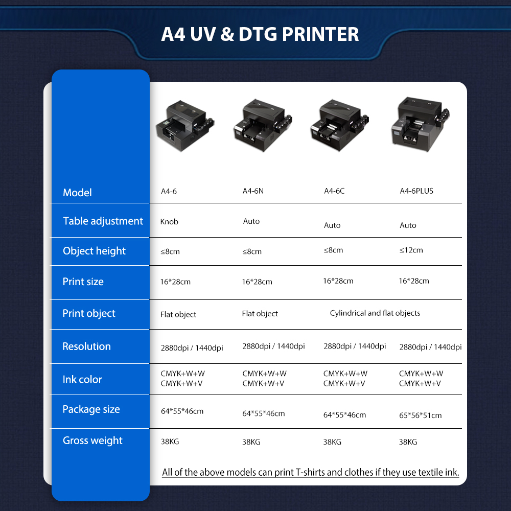طابعة UV صغيرة بحجم A4 لطباعة  - مراجعة Commercial Dtf Printing وسعره
